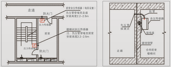 余壓傳感器安裝位置