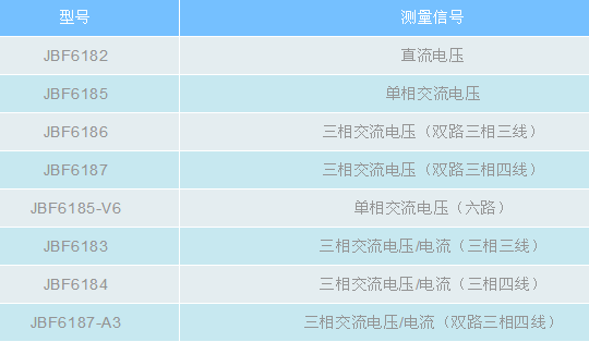 青鳥消防電壓、電壓/電流信號傳感器產(chǎn)品型號表