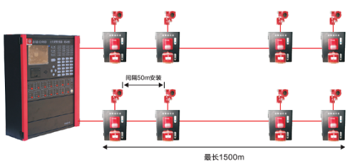 CH8908報警綜合盤系統(tǒng)示意圖