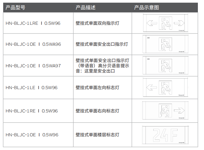 單面壁掛標(biāo)志燈具產(chǎn)品選型