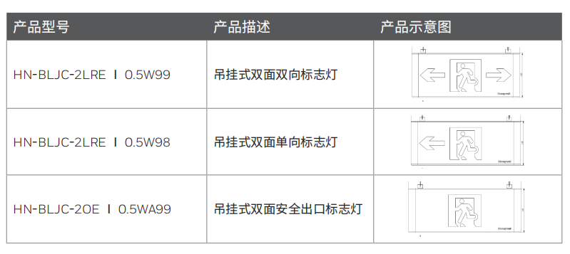 產(chǎn)品選型