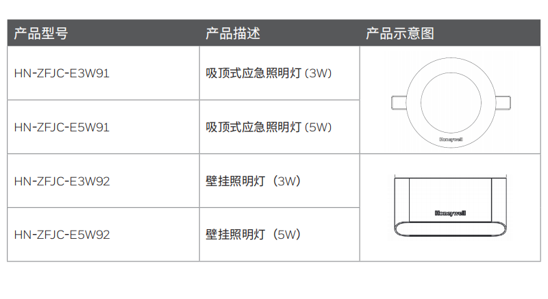 型號選型