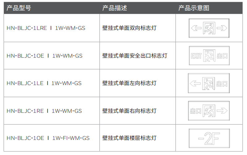 型號選型