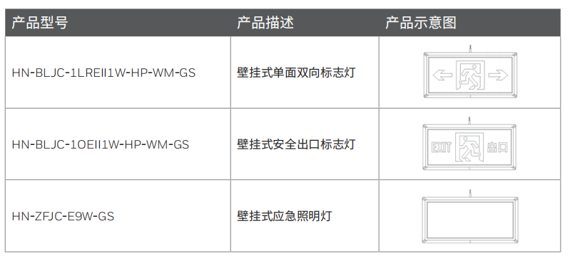型號選型