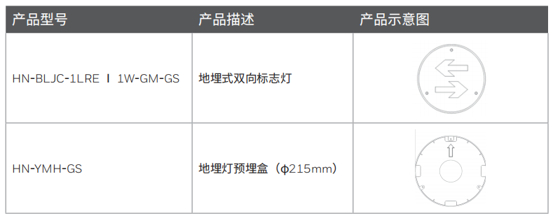 地埋標(biāo)志燈型號選型