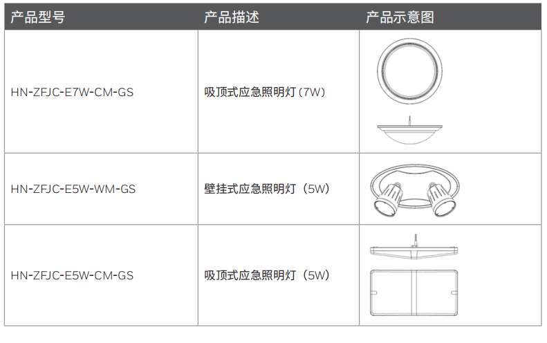 產(chǎn)品選型