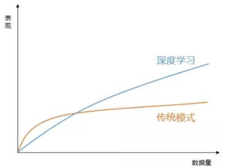 人工智能消防物聯(lián)網(wǎng)學(xué)習(xí)