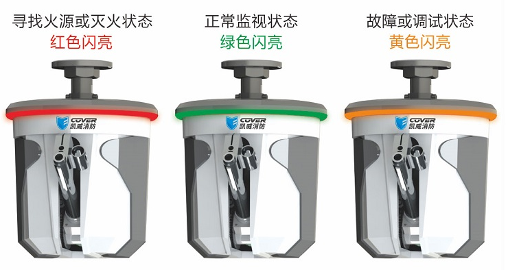 ZDMS0.6/10S-CV35智能消防水炮指示燈狀態(tài)說(shuō)明