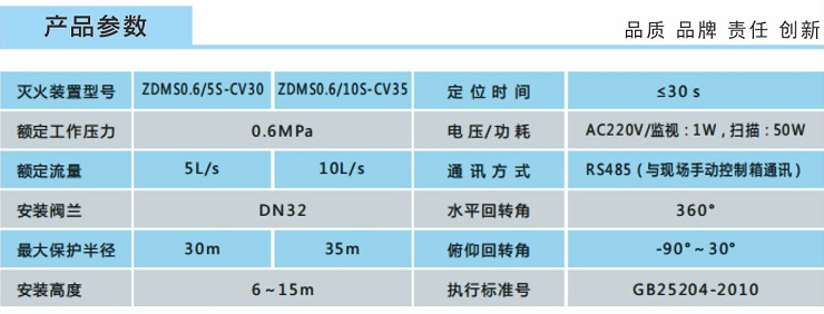 ZDMS0.6/10S-CV35智能消防水炮技術(shù)參數(shù)