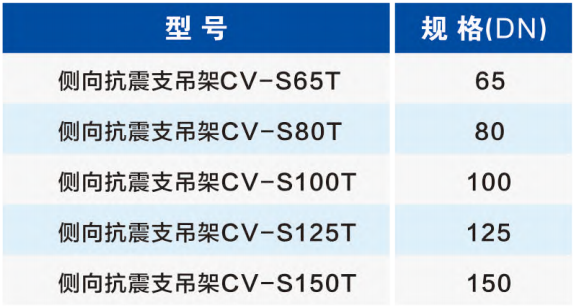 水管側(cè)向抗震支吊架選型參數(shù)