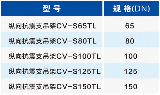 水管縱向抗震支吊架參數(shù)選型