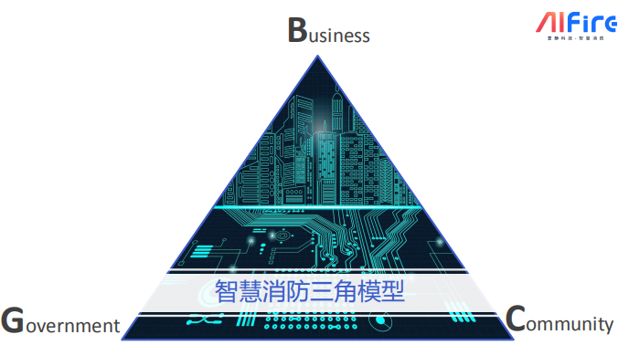 用智慧預(yù)見消防，王菁川中國(guó)人民警察大學(xué)講學(xué)