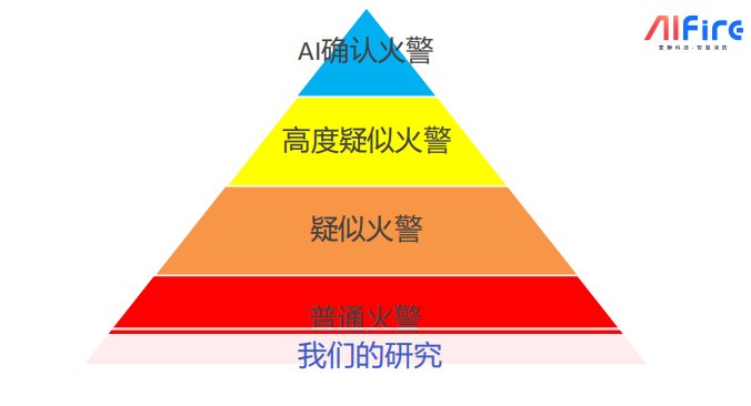 用智慧預(yù)見消防，王菁川中國(guó)人民警察大學(xué)講學(xué)