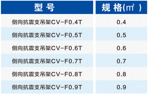 暖通風(fēng)管側(cè)向抗震支架選型