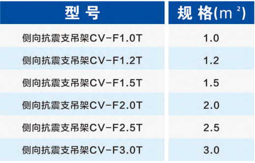 暖通風(fēng)管側(cè)向抗震支架選型