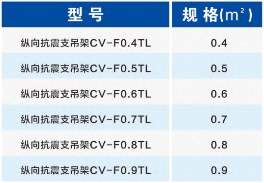 暖通風(fēng)管縱向抗震支架選型