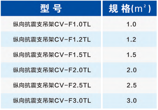 暖通風(fēng)管縱向抗震支架選型