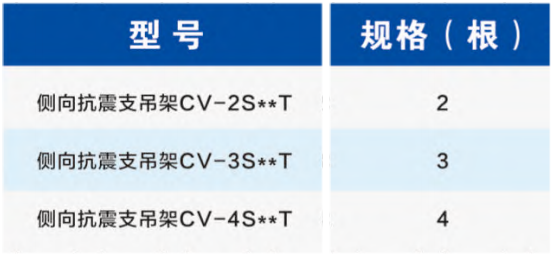 組合管側(cè)向抗震支吊架選型