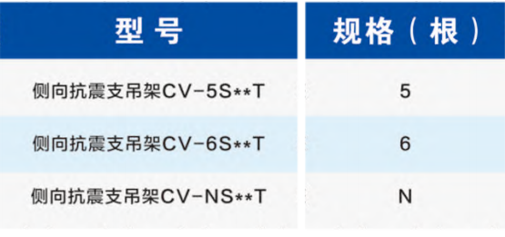 組合管側(cè)向抗震支吊架選型表