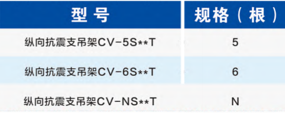 組合管縱向抗震支吊架選型