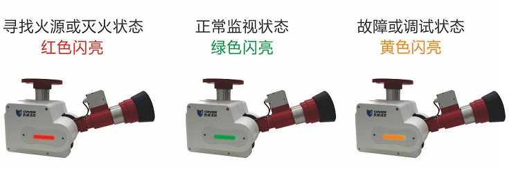 ZDMS0.8/20S-CV50智能消防水炮指示燈