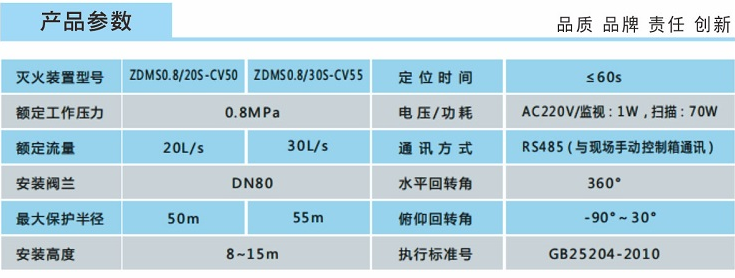 ZDMS0.8/20S-CV50智能消防水炮技術(shù)參數(shù)