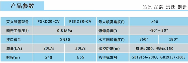 PSKD20-CV固定式消防炮技術(shù)參數(shù)