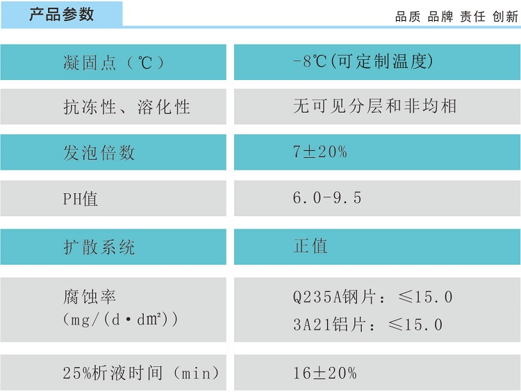 6%抗溶性水成膜泡沫滅火劑（AFFF/AR、-8℃）參數(shù)