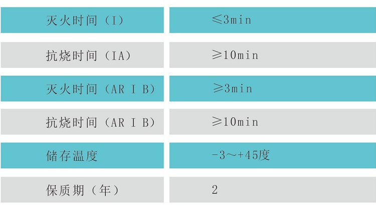 6%抗溶性水成膜泡沫滅火劑（AFFF/AR、-8℃）參數(shù)