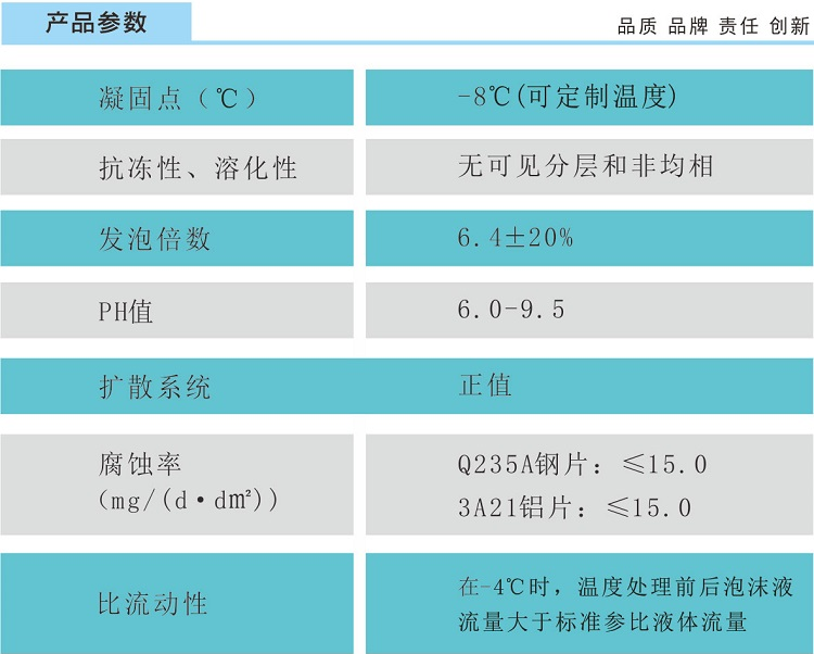 3%抗溶性水成膜泡沫滅火劑AFFF/AR、-8℃產(chǎn)品參數(shù)