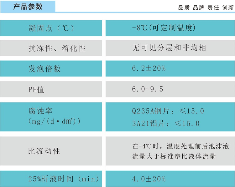 6%水成膜泡沫滅火劑AFFF、-8℃產(chǎn)品參數(shù)