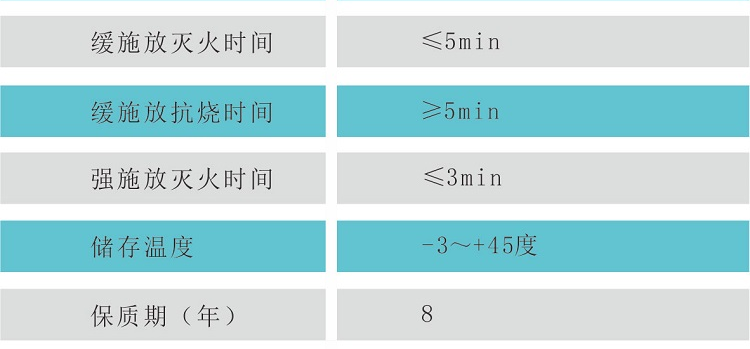 6%水成膜泡沫滅火劑AFFF、-8℃技術(shù)參數(shù)