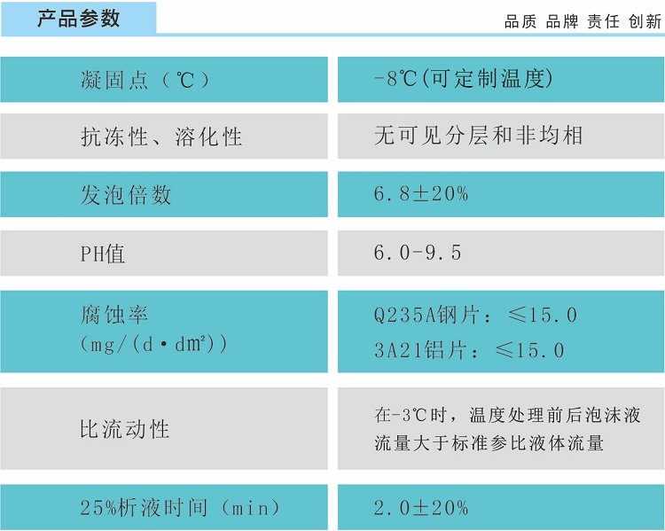 3%合成泡沫滅火劑 合成泡沫液S、-8℃技術(shù)參數(shù)