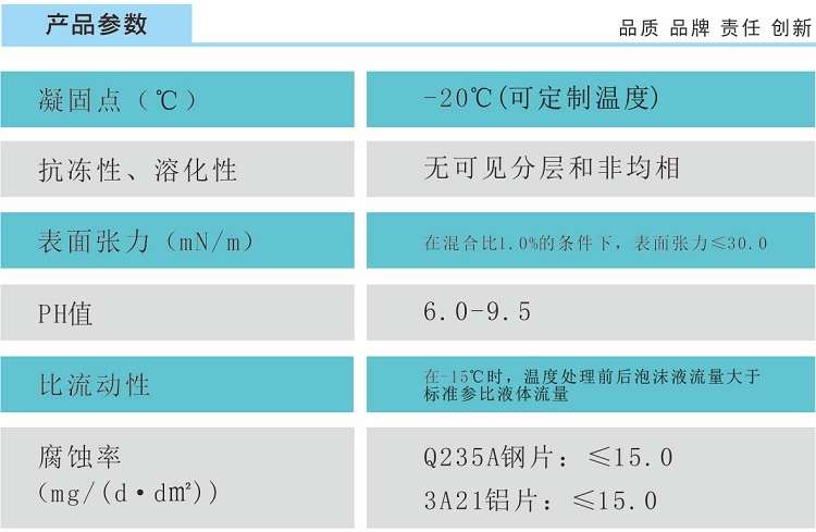 A類泡沫滅火劑（MJABP）參數(shù)