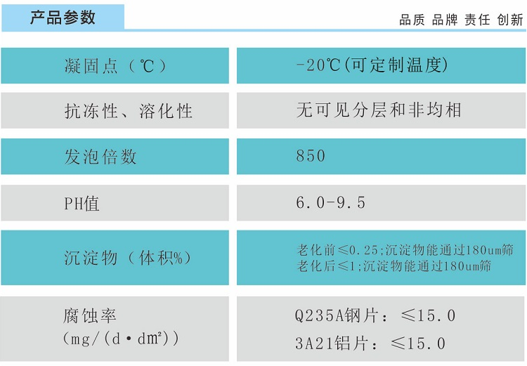 6%高倍數(shù)泡沫滅火劑G、-20℃技術(shù)參數(shù)