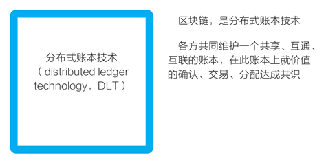 區(qū)塊鏈技術(shù)定義