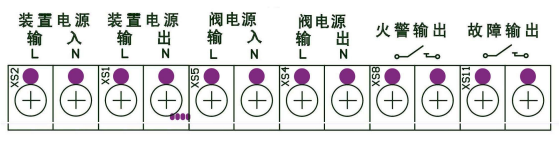 SPH-XCKZX-1現(xiàn)場(chǎng)控制箱端子示意圖