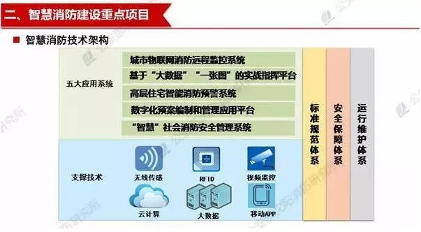 智慧消防應用