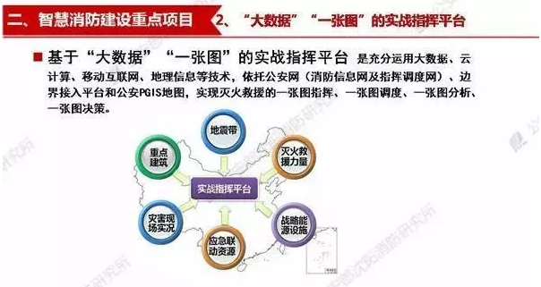智慧消防應用