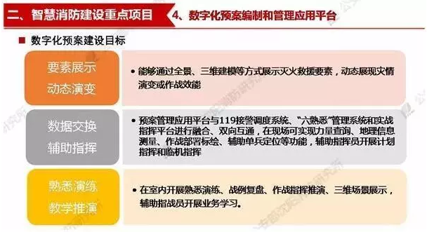 智慧消防應用