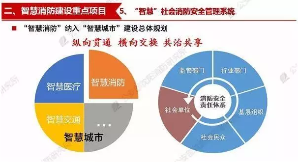 智慧消防應用