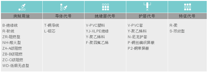消防弱電各系統(tǒng)應(yīng)該選擇什么樣的線型