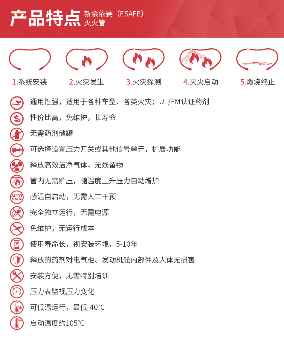 自動滅火管特點