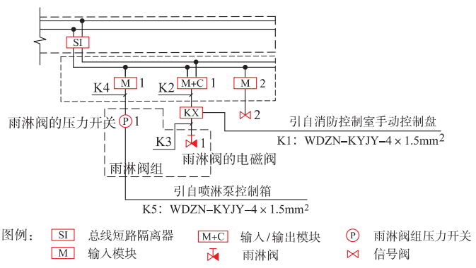 雨淋閥組的控制要求
