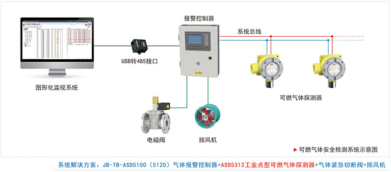 ASD5312氣體檢測儀(管廊專用)系統(tǒng)圖