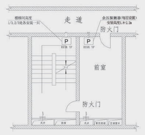 RXYK-YP/2G差壓式余壓探測器平面布置圖