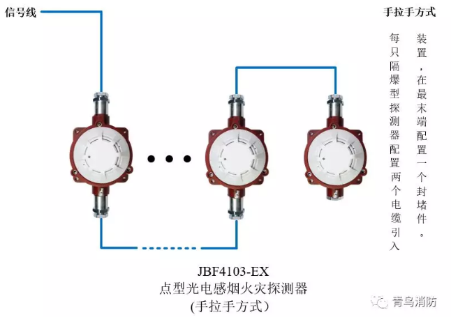 青鳥消防JTY-GD-JBF4103-Ex防爆點(diǎn)型光電感煙火災(zāi)探測器（隔爆型）手拉手方式接線圖