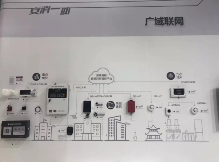 ?？低曄牢锫?lián)網(wǎng)