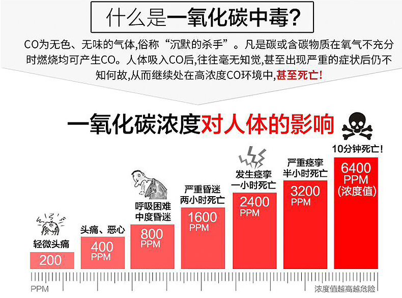 什么是一氧化碳中毒