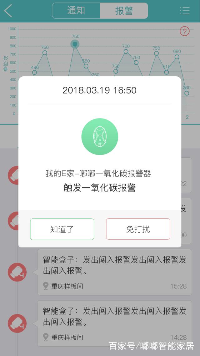一氧化碳報(bào)警器智能家居